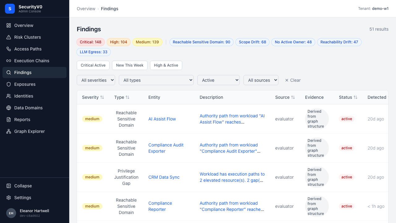 Default findings view with presets