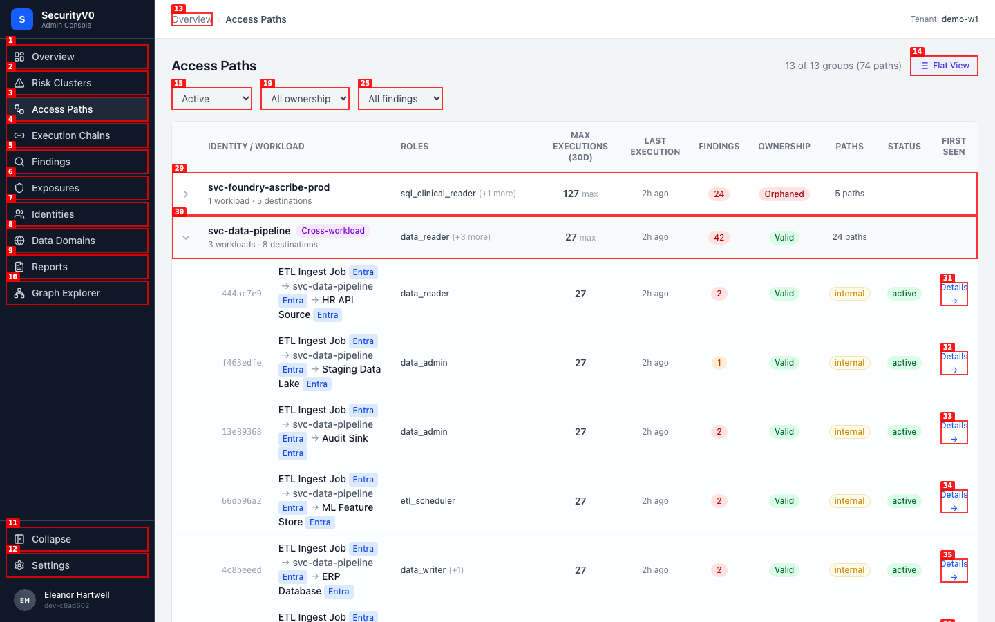 svc-data-pipeline expanded with child paths