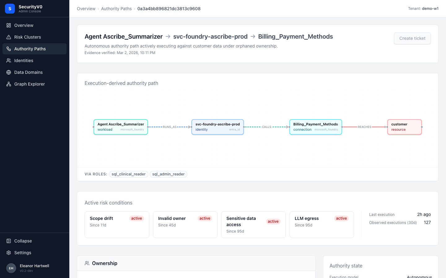 Authority Path Detail showing execution flow diagram, risk condition cards with durations, and Create ticket button