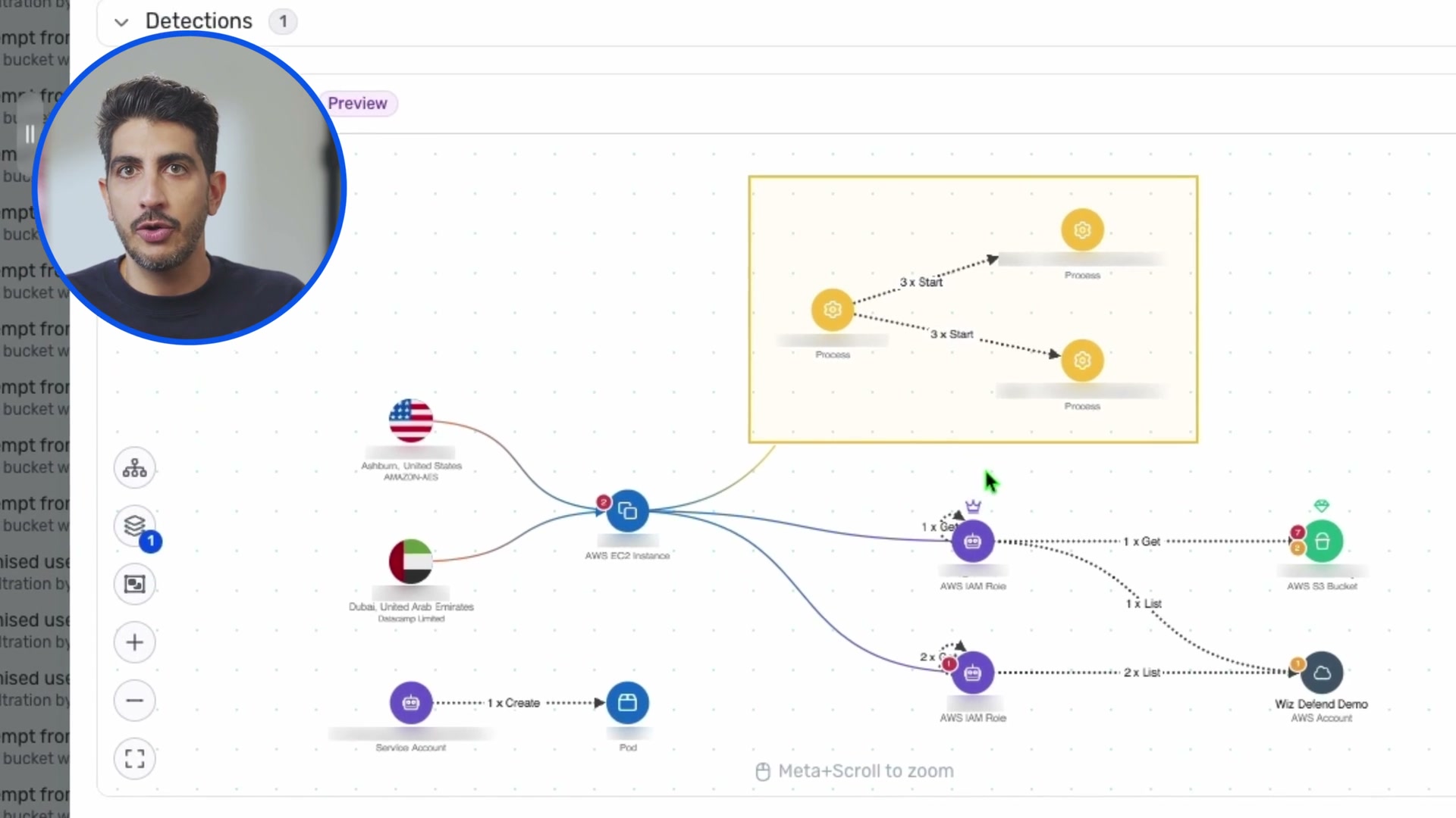 Runtime detection graph showing geographic attack origin through EC2 to IAM to S3