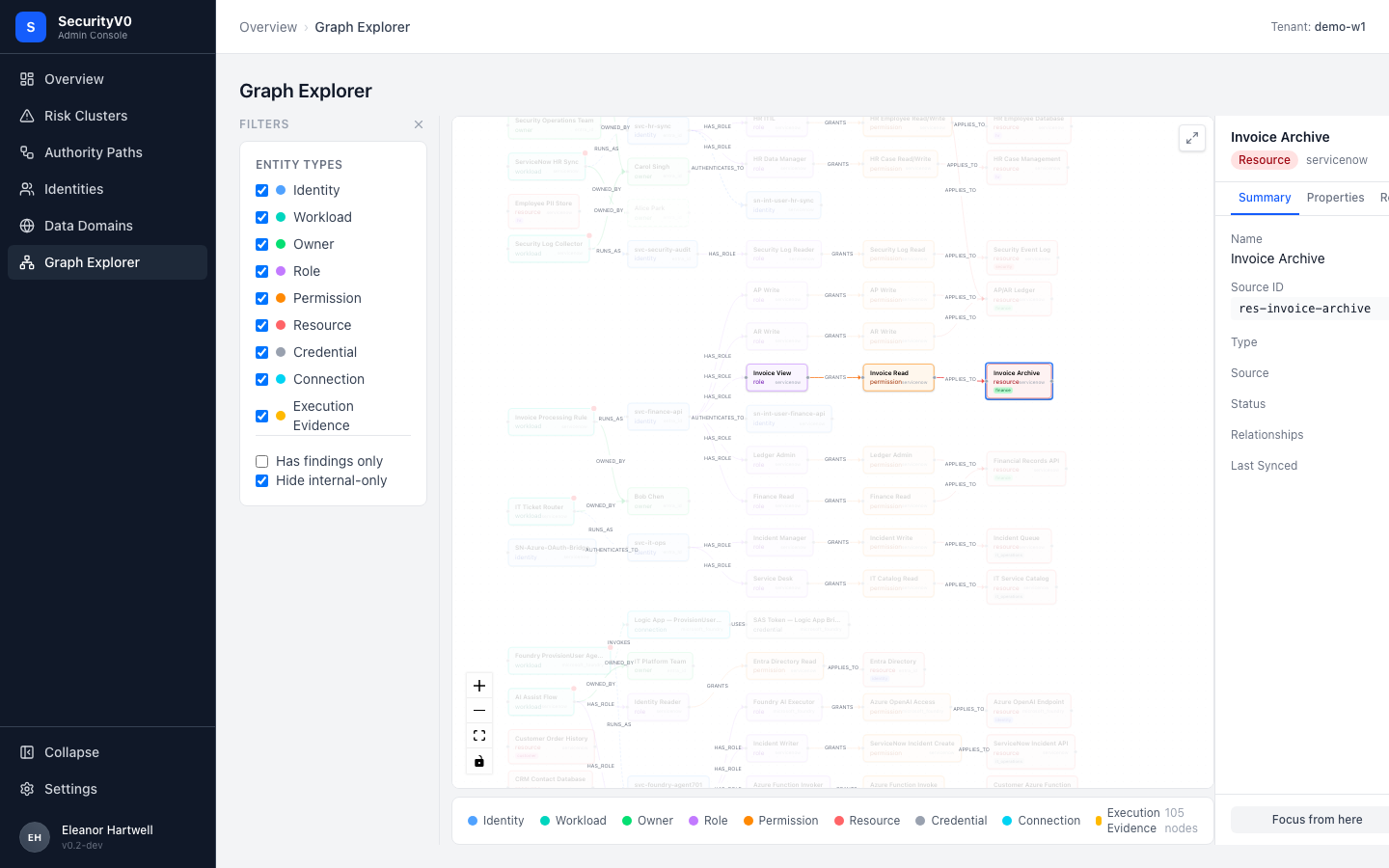Graph Explorer focus mode showing readable node labels and edge annotations