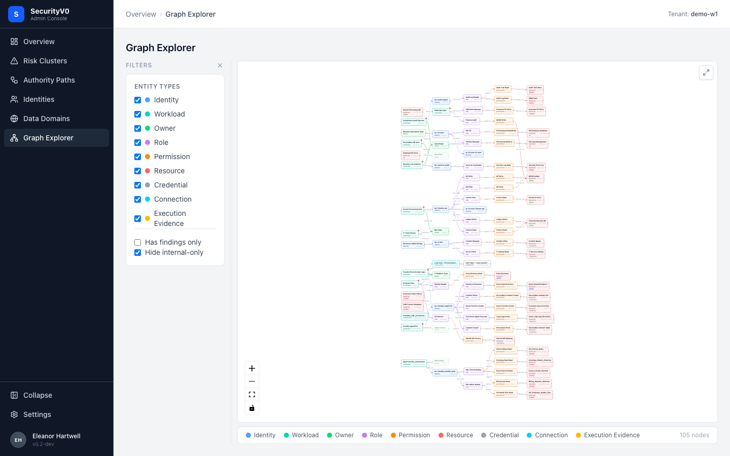 Graph Explorer full view showing 105 nodes with entity type filter sidebar