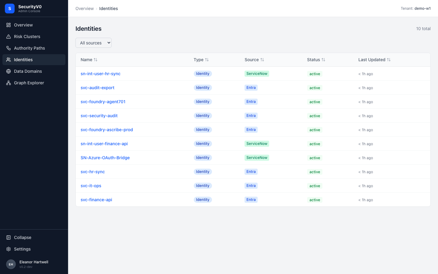Identities table showing 10 service identities with source badges and status