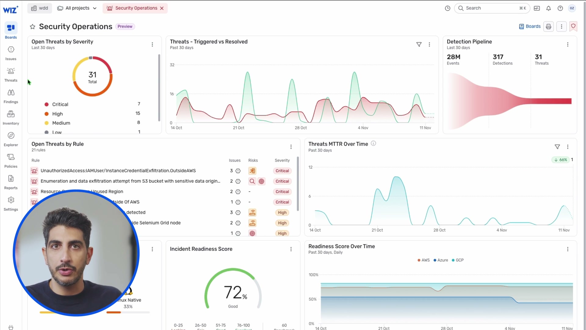 Security Operations dashboard with detection pipeline funnel showing 28M to 317 to 31