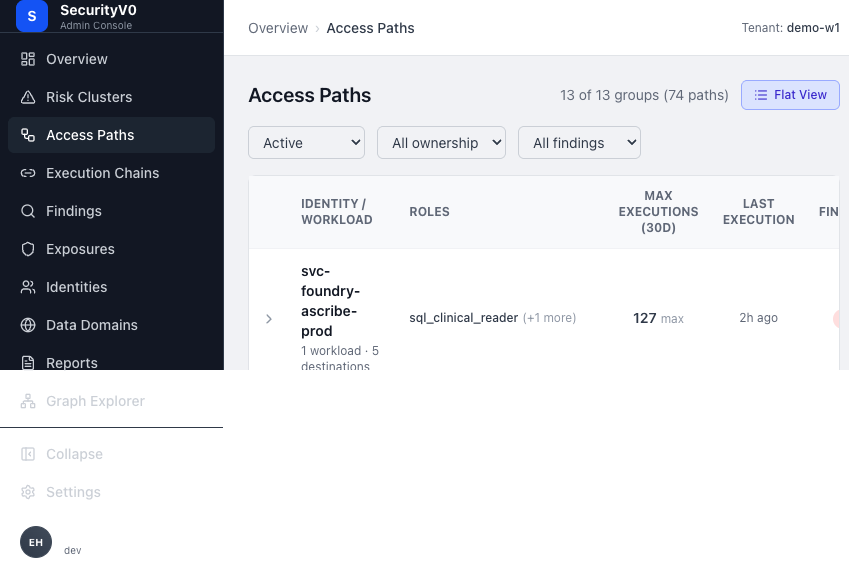 SecurityV0 Access Paths — Grouped by Identity