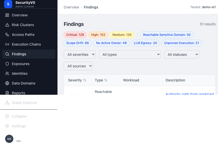 SecurityV0 Findings List