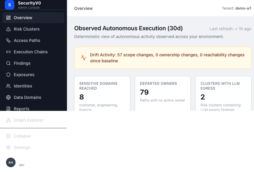 SecurityV0 Overview