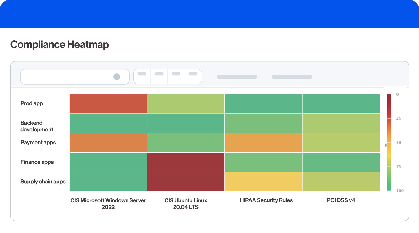 Wiz Compliance Heatmap